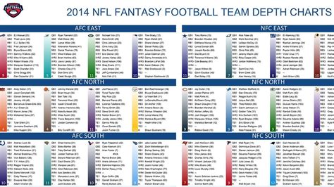Includes full details on starters, second, third and fourth tier Chiefs players. . Espn nfl team depth charts